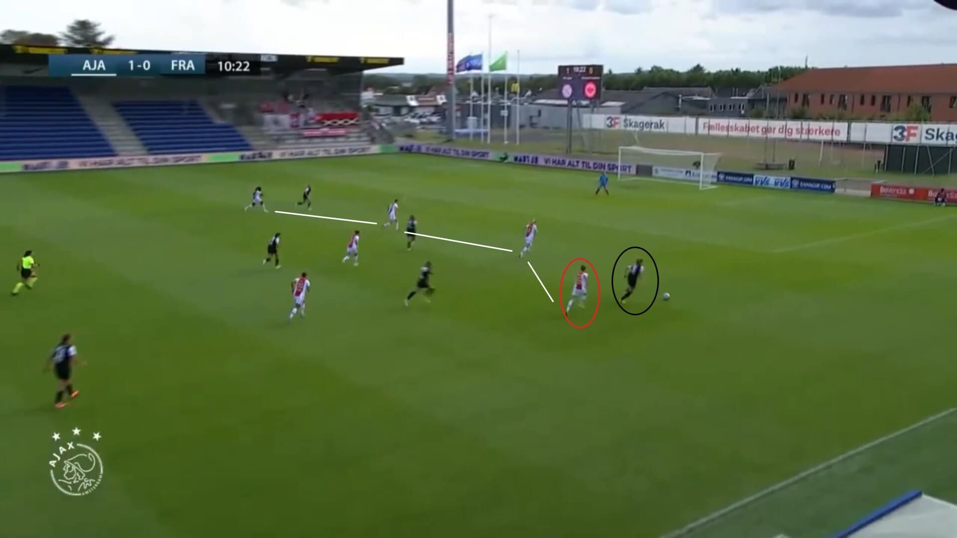 UWCL 2022/2023: Ajax Vrouwen v Eintracht Frankfurt Frauen - tactical analysis tactics