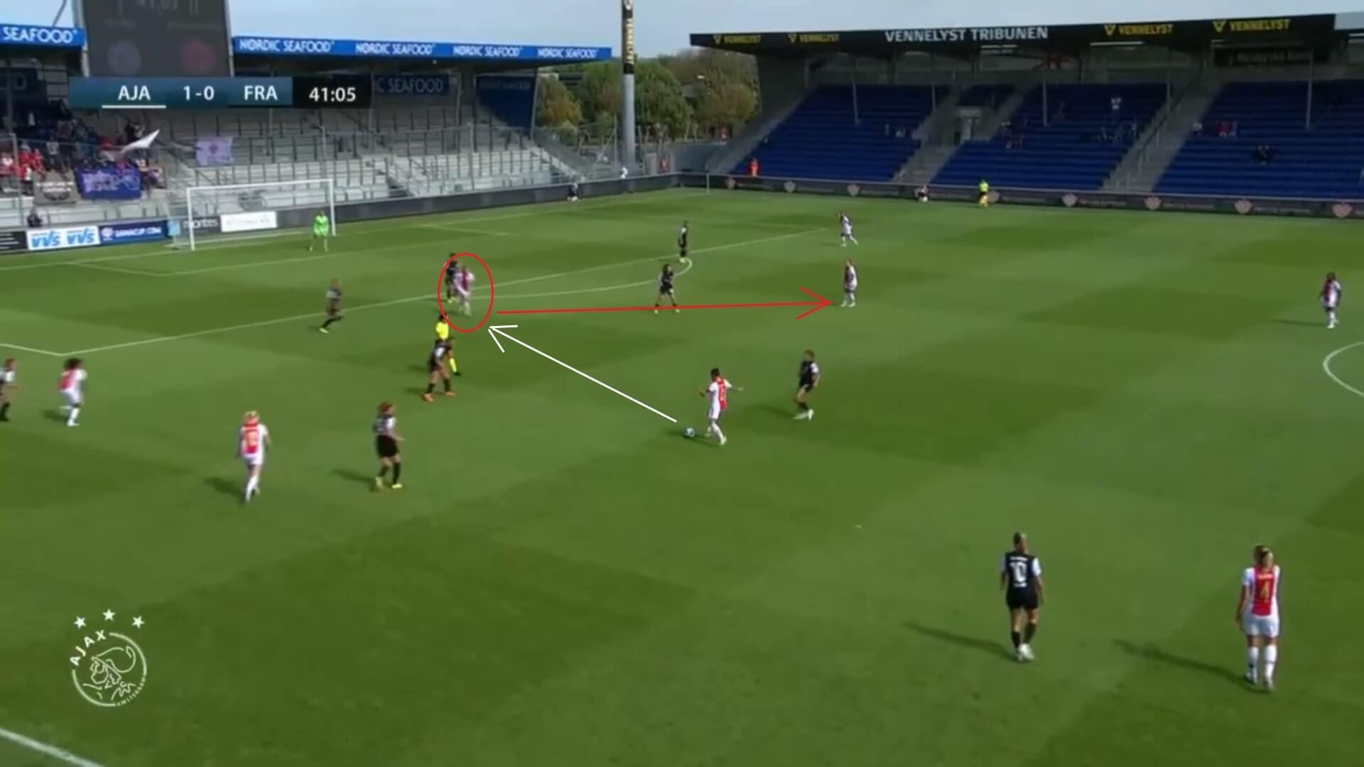 UWCL 2022/2023: Ajax Vrouwen v Eintracht Frankfurt Frauen - tactical analysis tactics