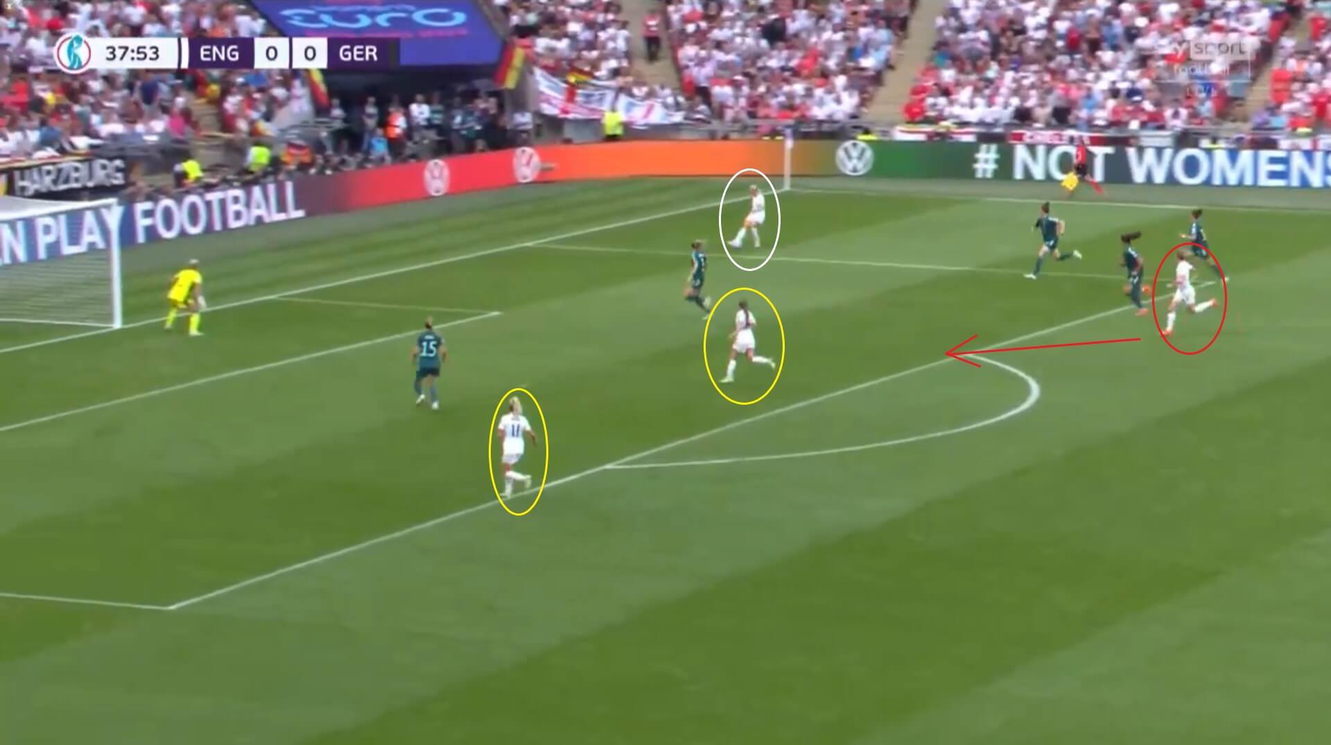 Euro 2022: England v Germany - tactical analysis tactics