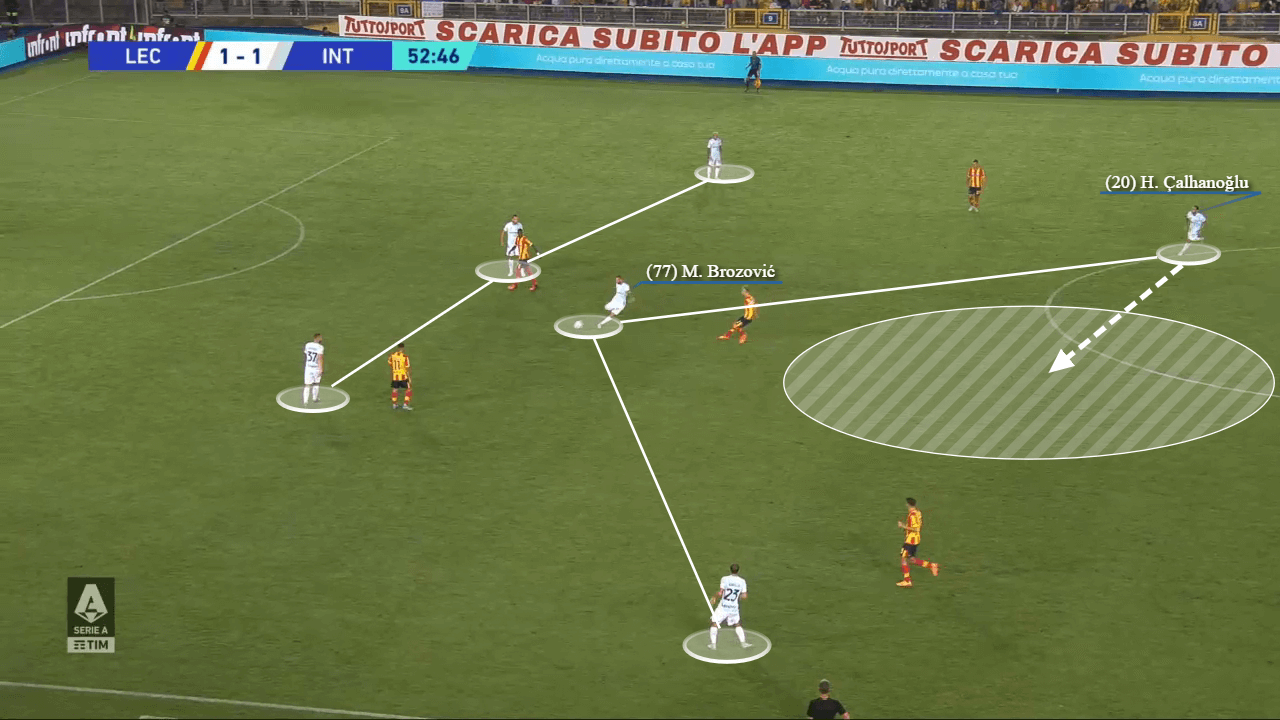 Serie A 2022/23: Lecce vs Inter Milan - tactical analysis