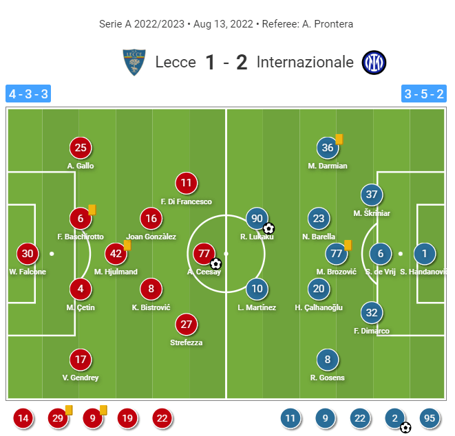 Serie A 2022/23: Lecce vs Inter Milan - tactical analysis