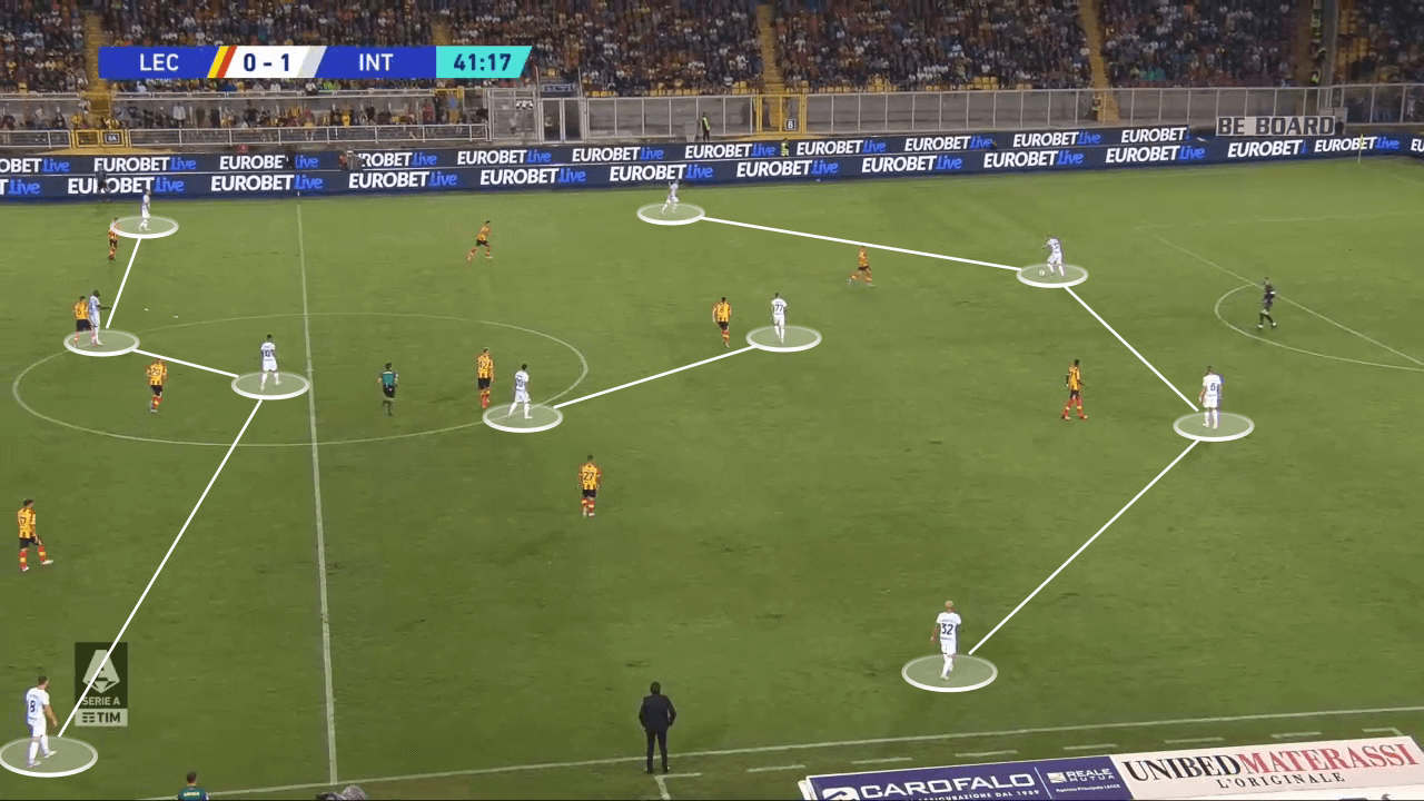 Serie A 2022/23: Lecce vs Inter Milan - tactical analysis