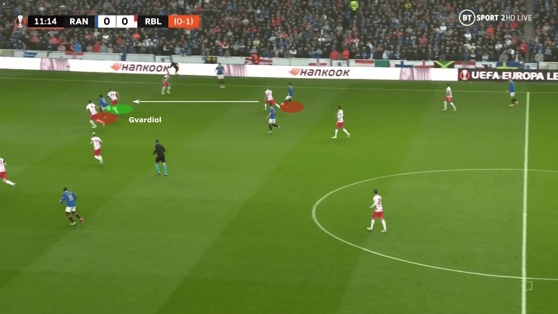 Joško Gvardiol at RB Leipzig 2022/23 - scout report tactics