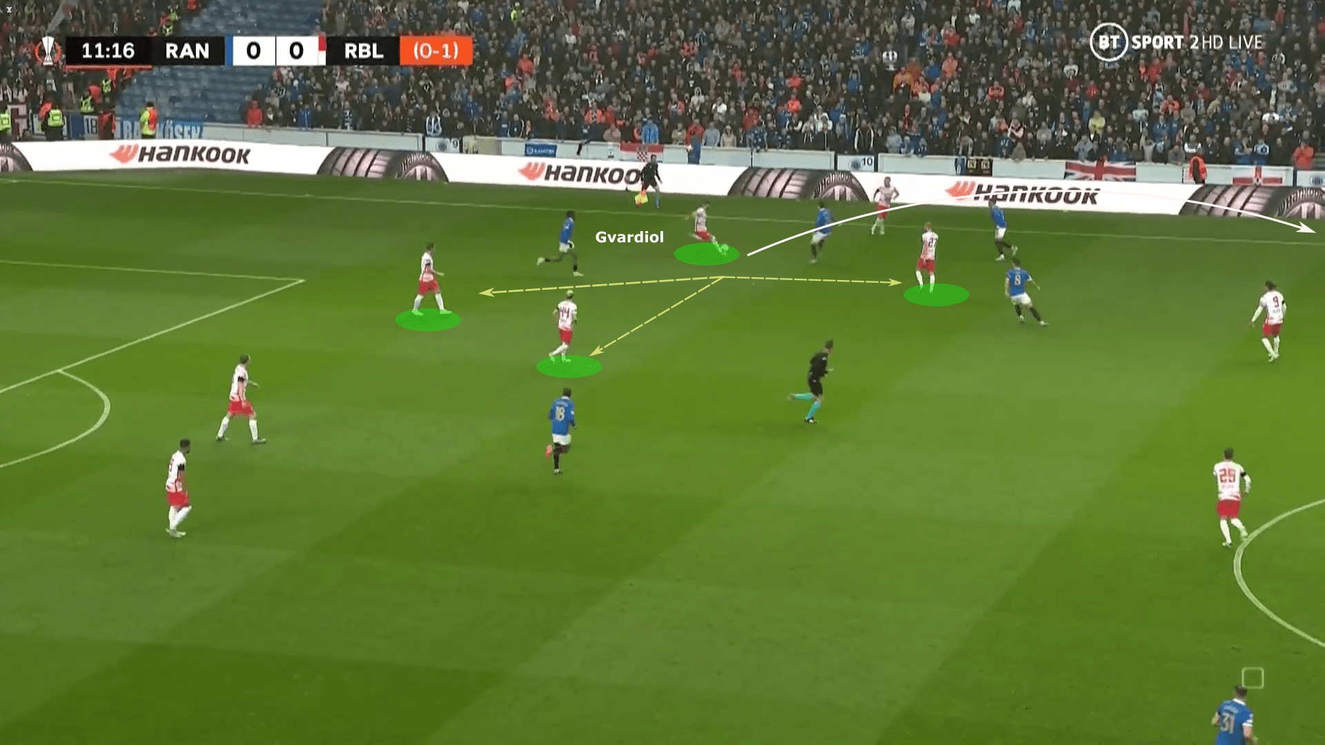 Joško Gvardiol at RB Leipzig 2022/23 - scout report tactics