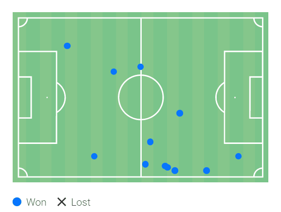 Santiago Hezze at Huracán 2022 - scout report - tactical analysis tactics