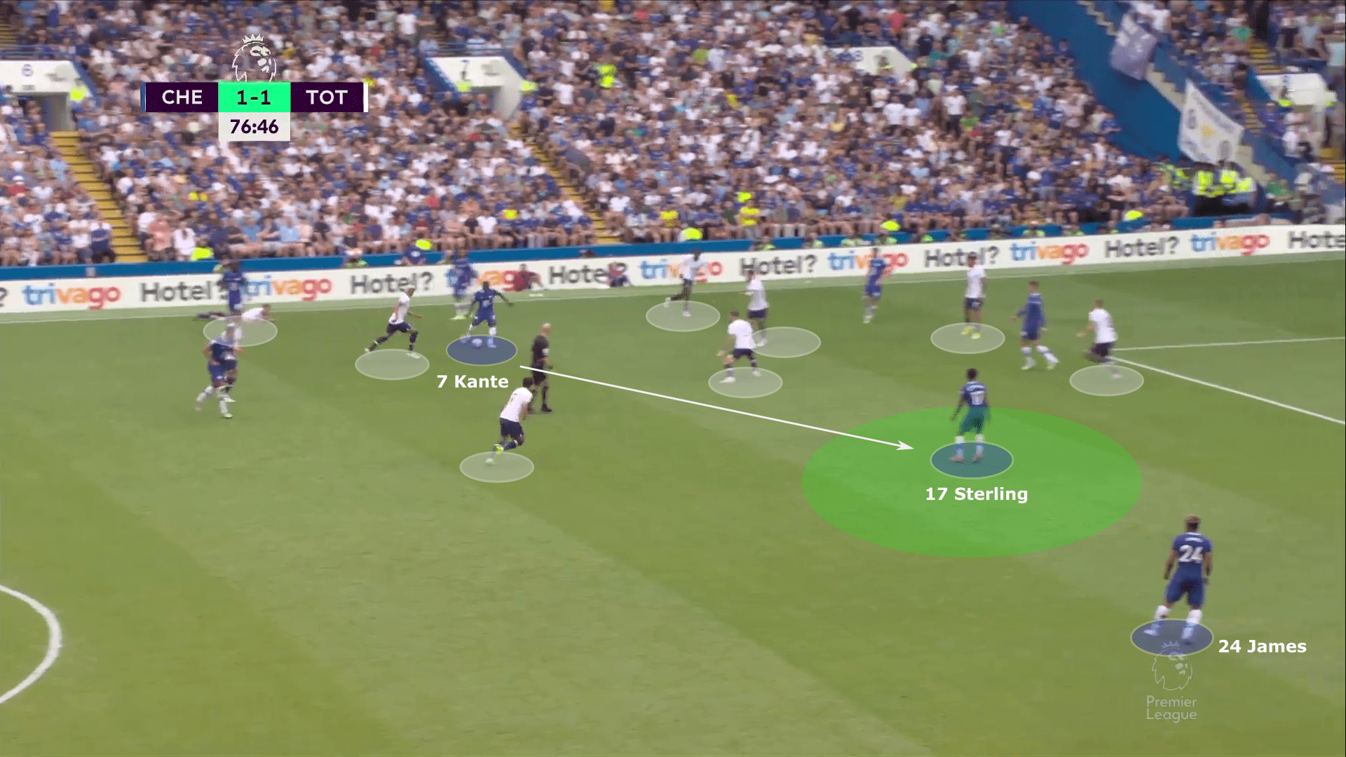 Premier League 2022/23: Chelsea vs Tottenham Hotspur - tactical analysis tactics