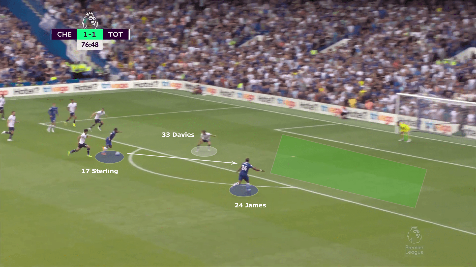 Premier League 2022/23: Chelsea vs Tottenham Hotspur - tactical analysis tactics