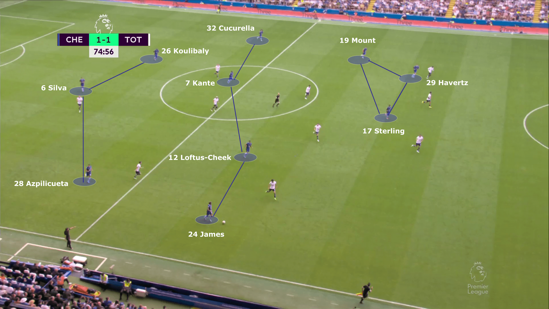 Premier League 2022/23: Chelsea vs Tottenham Hotspur - tactical analysis tactics