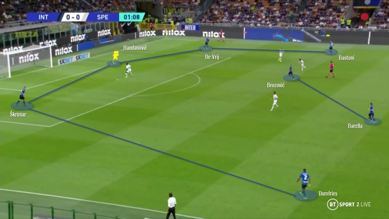 Inter Milan 2022/23 - scout report - tactical analysis tactics