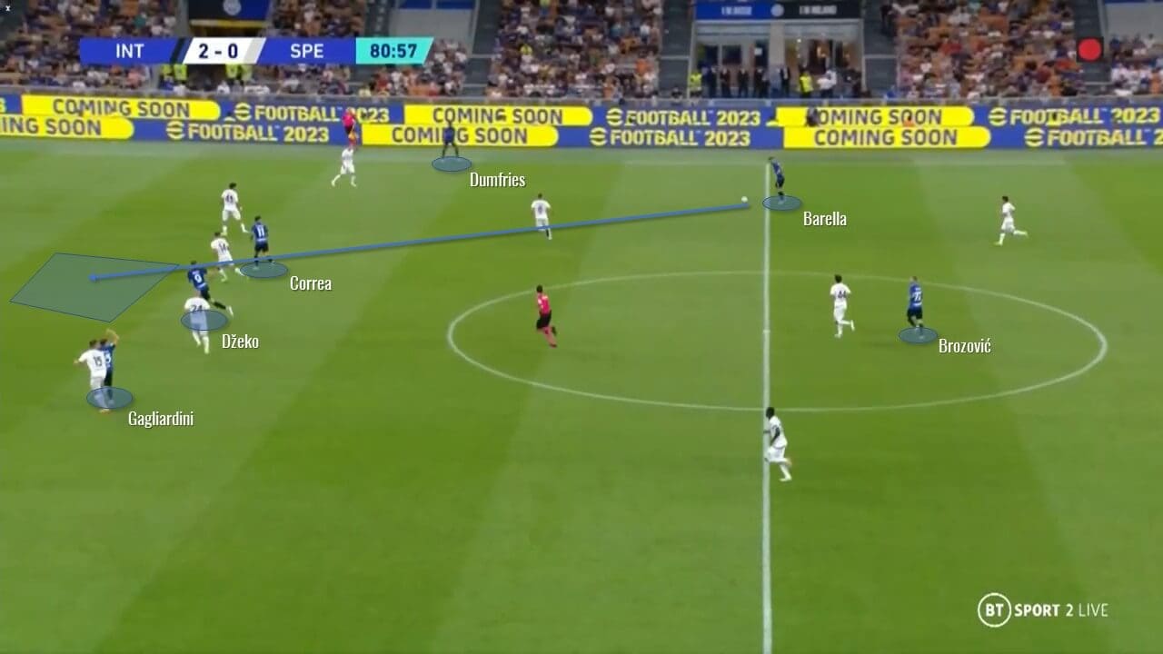 Inter Milan 2022/23 - scout report - tactical analysis tactics