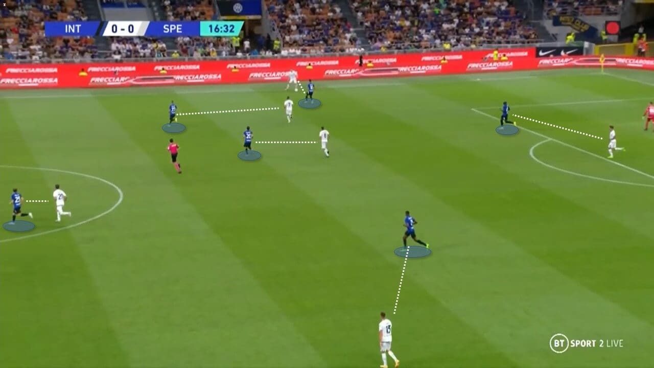 Inter Milan 2022/23 - scout report - tactical analysis tactics