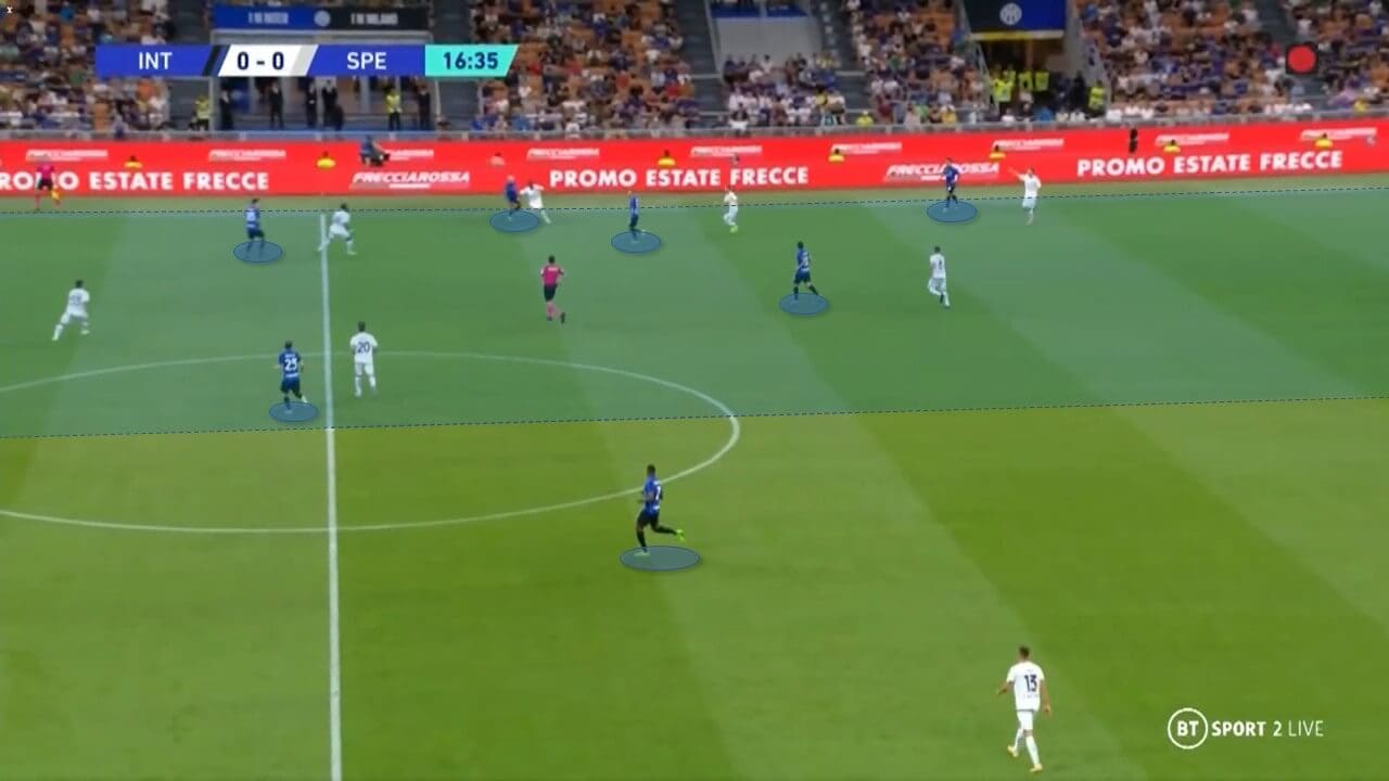 Inter Milan 2022/23 - scout report - tactical analysis tactics