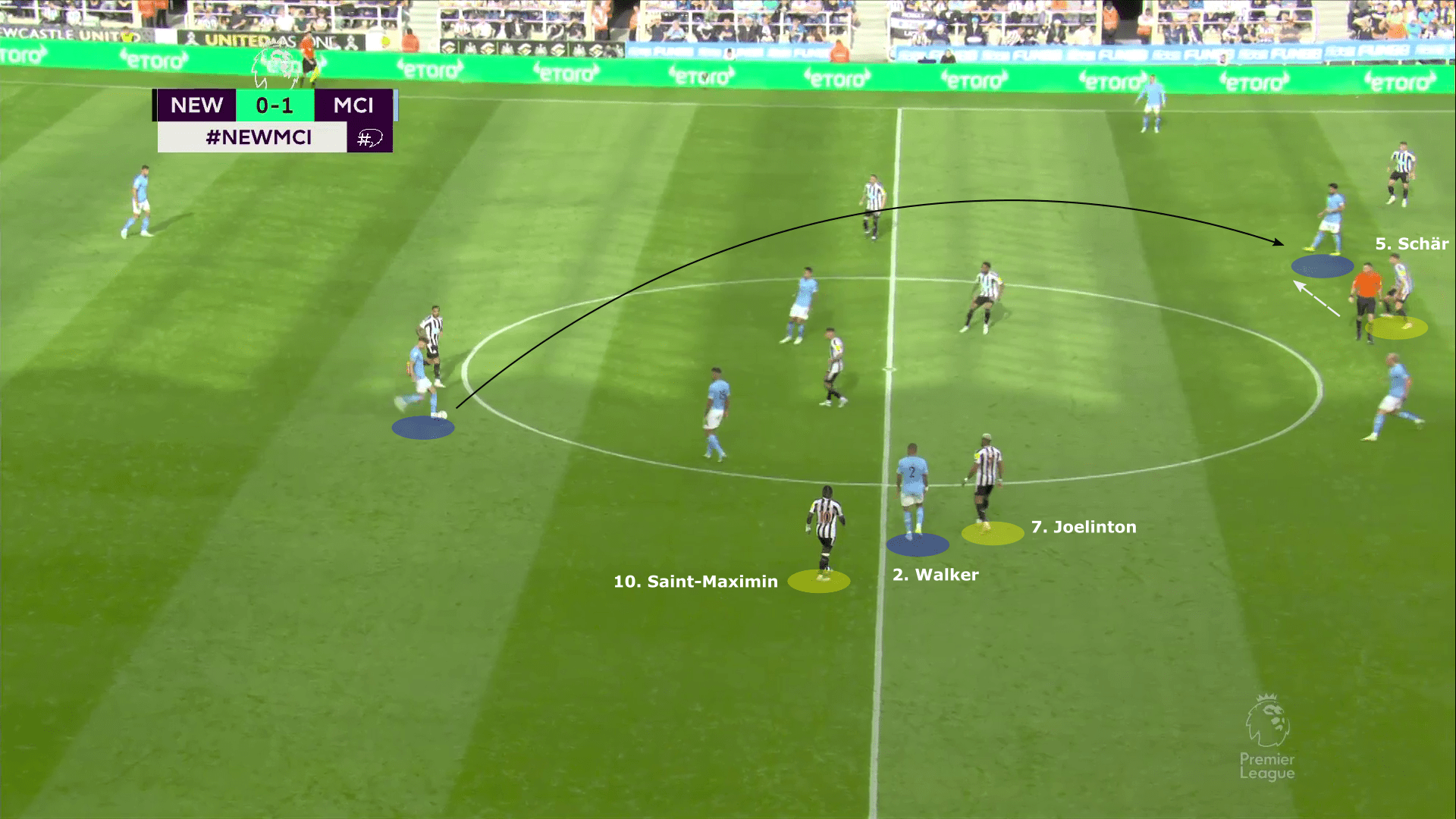 Premier League 2022/23: Newcastle United vs Manchester City - tactical analysis tactics