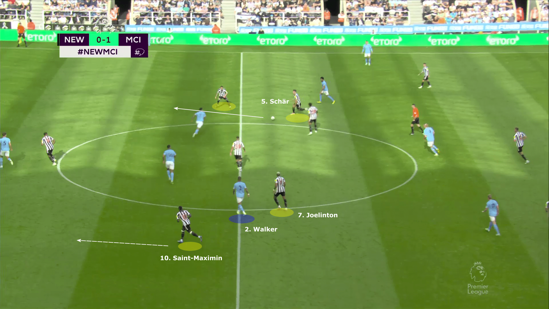 Premier League 2022/23: Newcastle United vs Manchester City - tactical analysis tactics