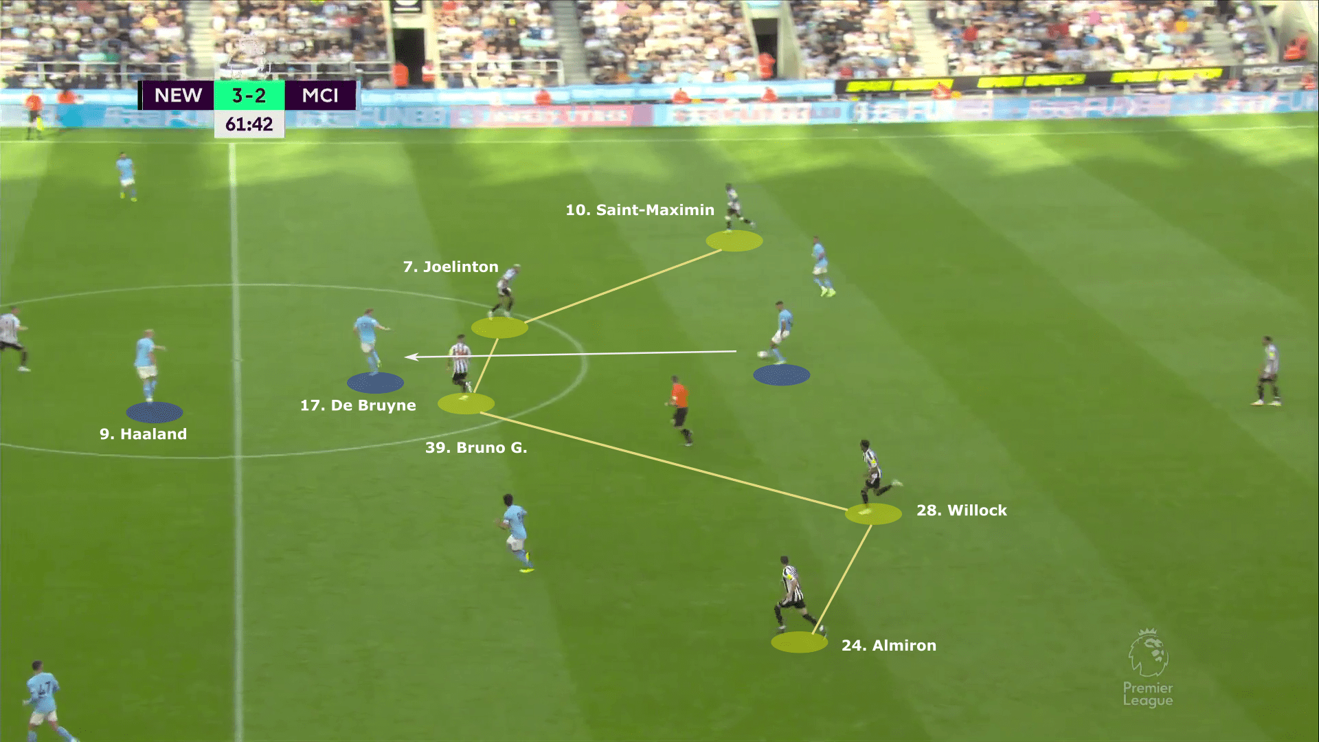 Premier League 2022/23: Newcastle United vs Manchester City - tactical analysis tactics