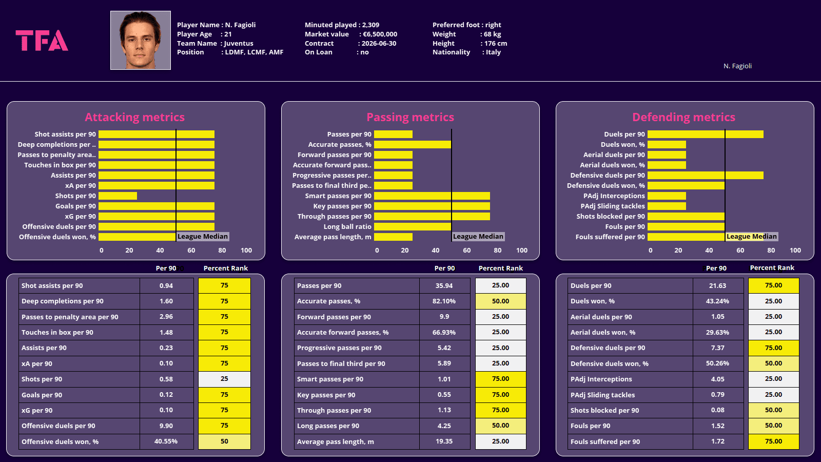 Nicolo Fagioli 2022/23 - scout report - tactical analysis tactics