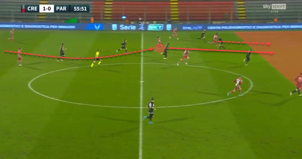 Nicolo Fagioli 2022/23 - scout report - tactical analysis tactics