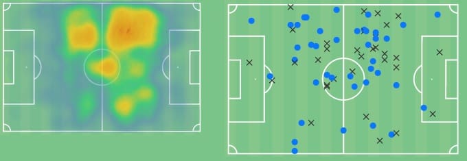 Nicolo Fagioli 2022/23 - scout report - tactical analysis tactics