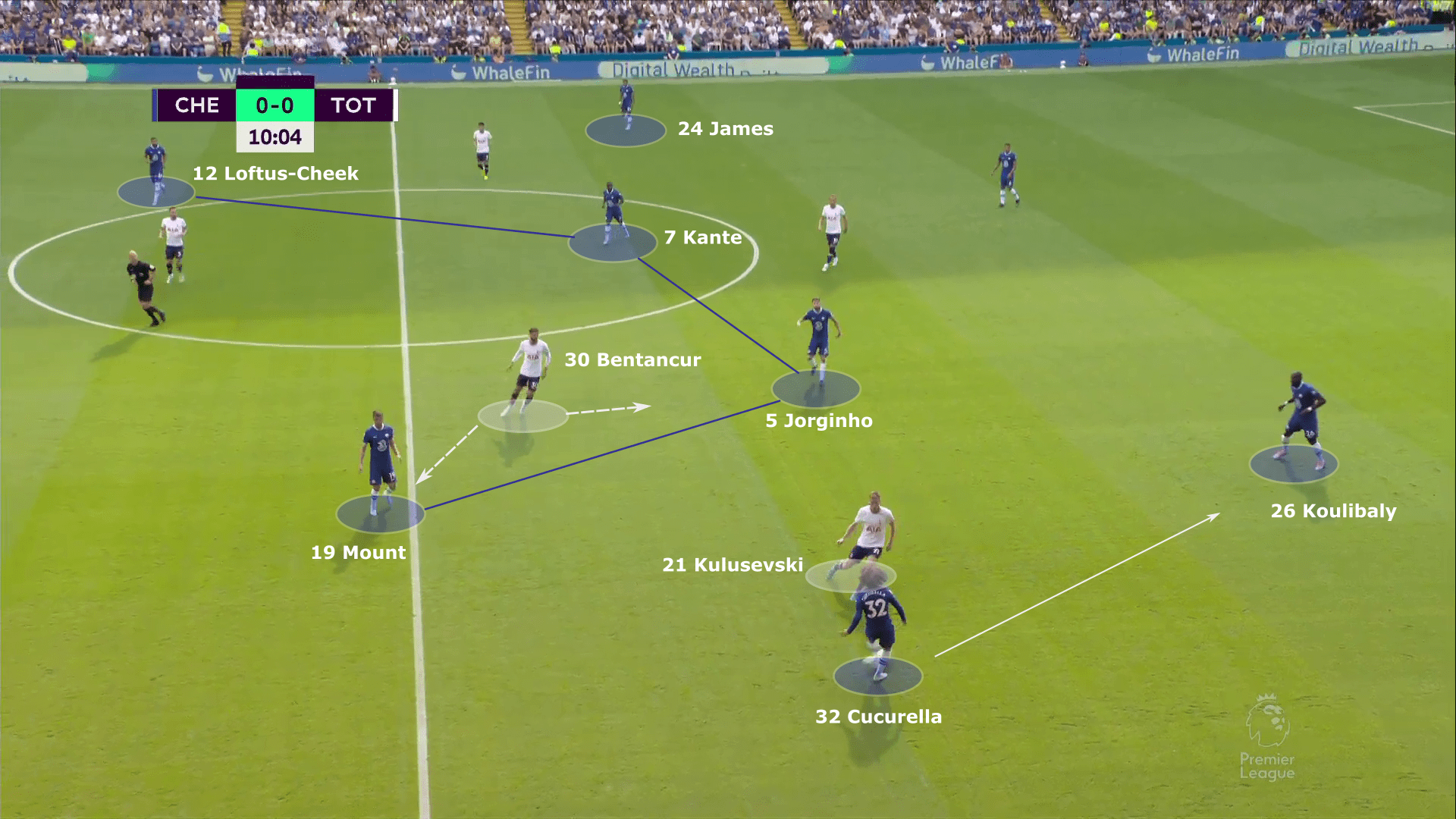 Premier League 2022/23: Chelsea vs Tottenham Hotspur - tactical analysis tactics