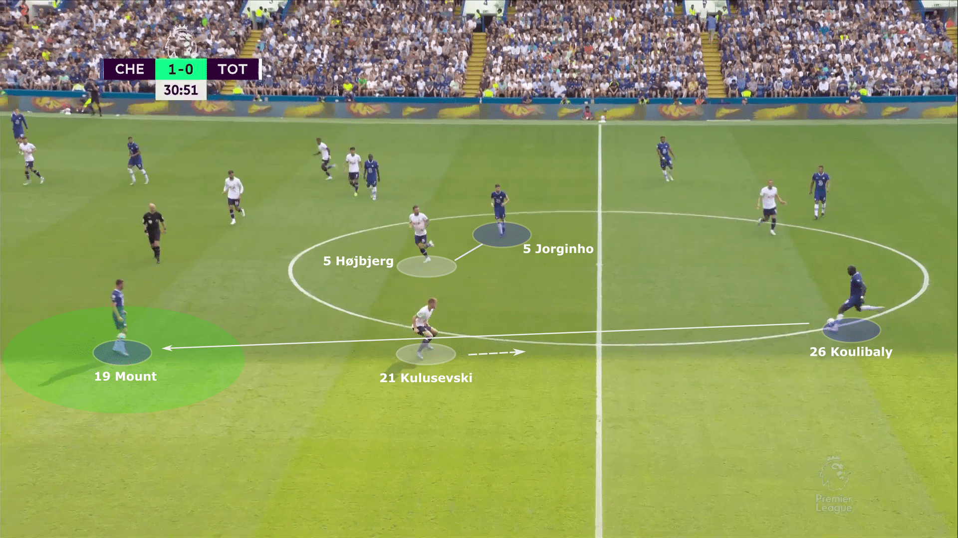 Premier League 2022/23: Chelsea vs Tottenham Hotspur - tactical analysis tactics