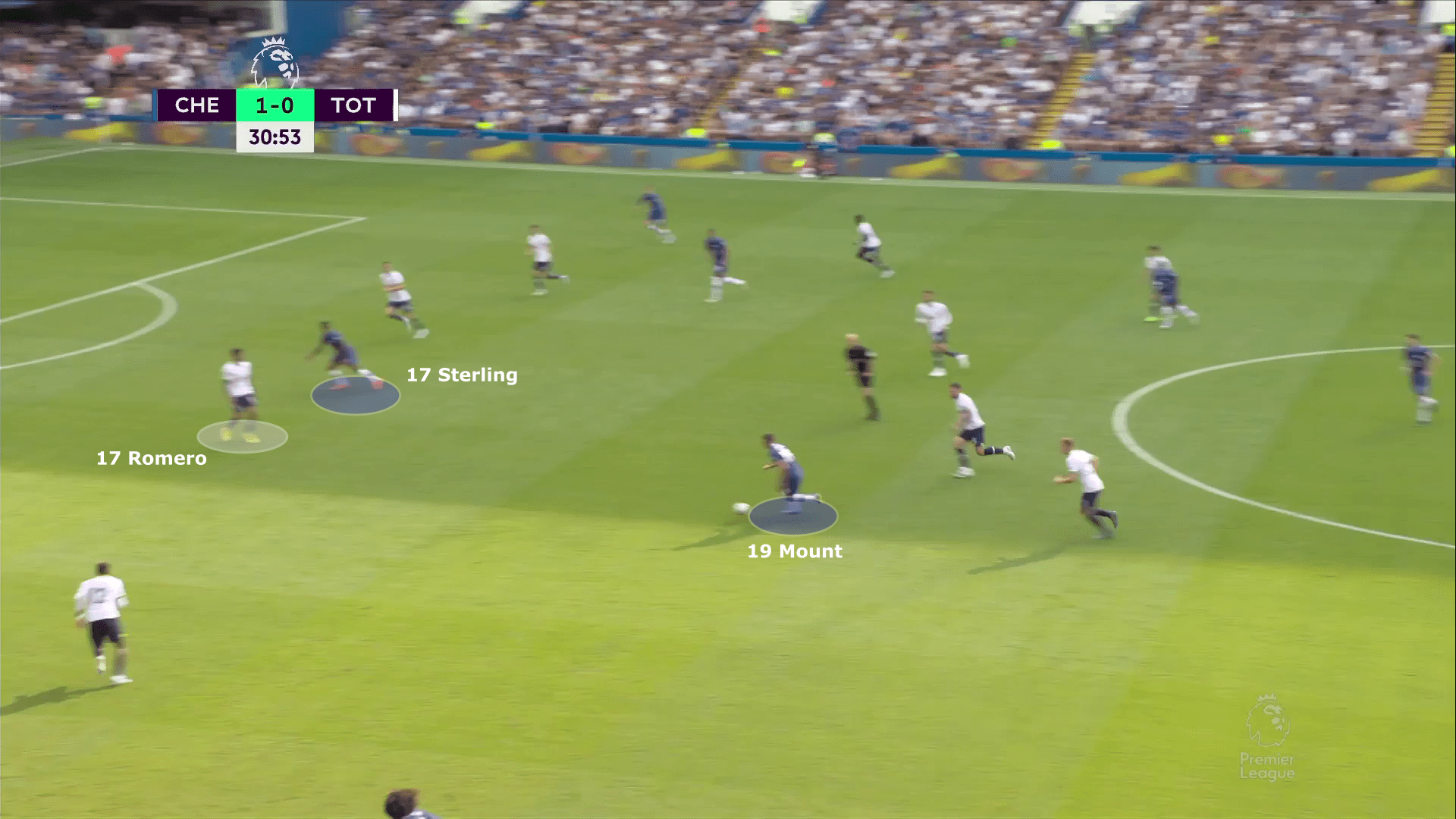 Premier League 2022/23: Chelsea vs Tottenham Hotspur - tactical analysis tactics