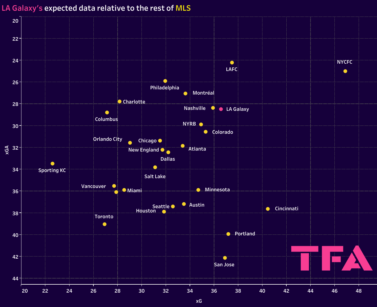 Riqui Puig 2022 - scout report - tactical analysis tactics