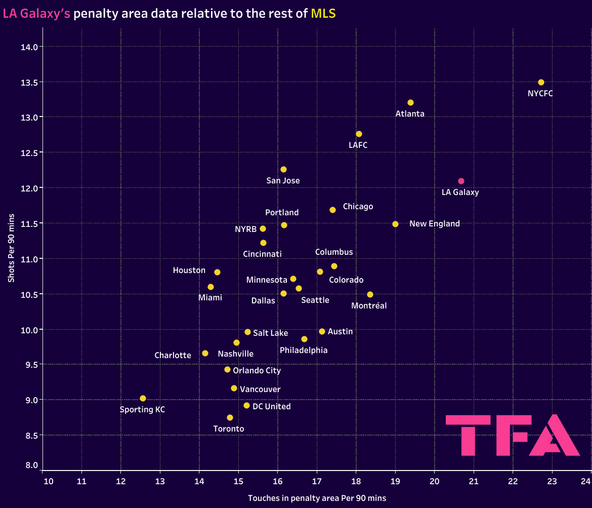 Riqui Puig 2022 - scout report - tactical analysis tactics