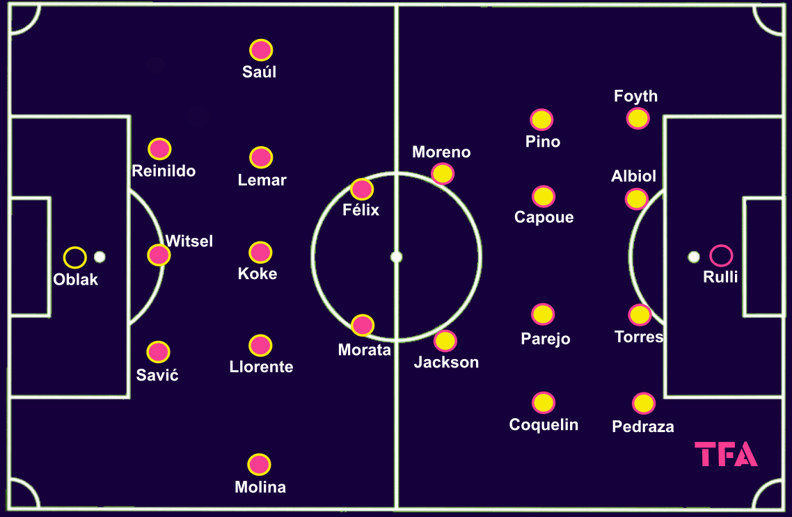 La Liga 2022/23: Atletico Madrid vs Villarreal – tactical preview tactics