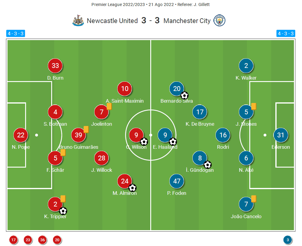 Premier League 2022/23: Newcastle United vs Manchester City - tactical analysis tactics