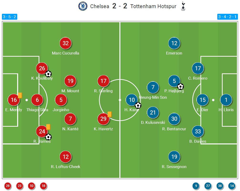 Premier League 2022/23: Chelsea vs Tottenham Hotspur - tactical analysis tactics