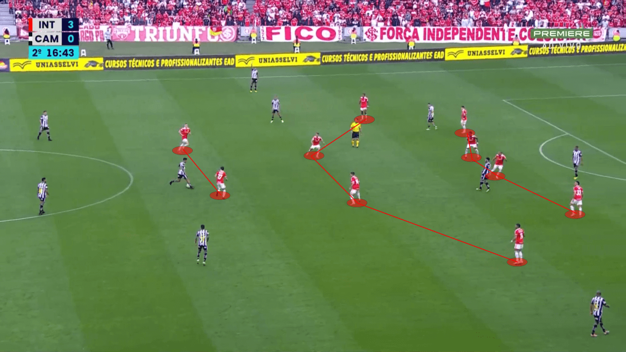 Mano Menezes at Internacional 2022 - tactical analysis tactics