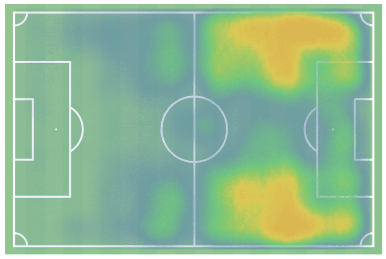 AC Milan: Is the young team ready to defend the title in Serie A? - data analysis statistics analysis