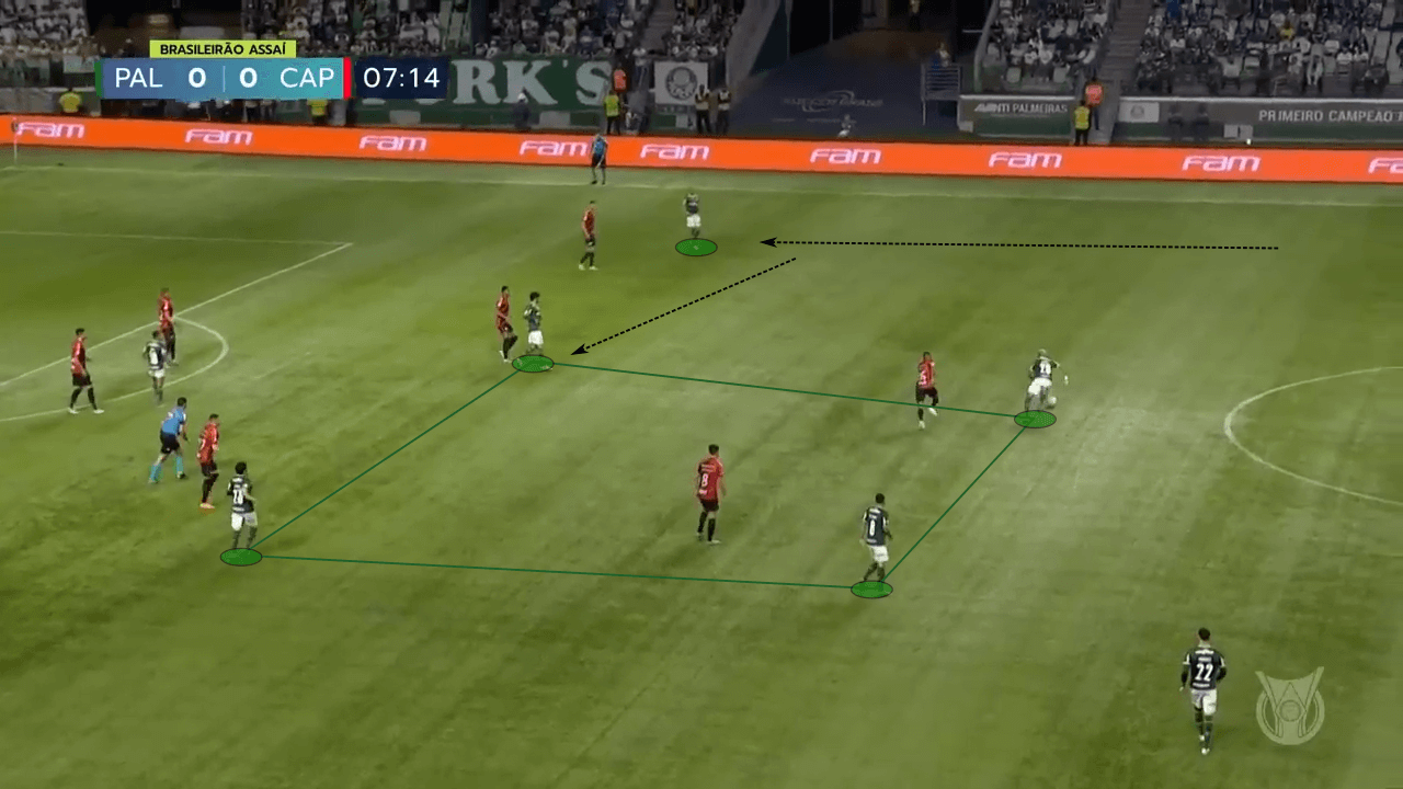 Copa Libertadores 2022: Athletico Paranaense vs Palmeiras - tactical preview analysis tactics