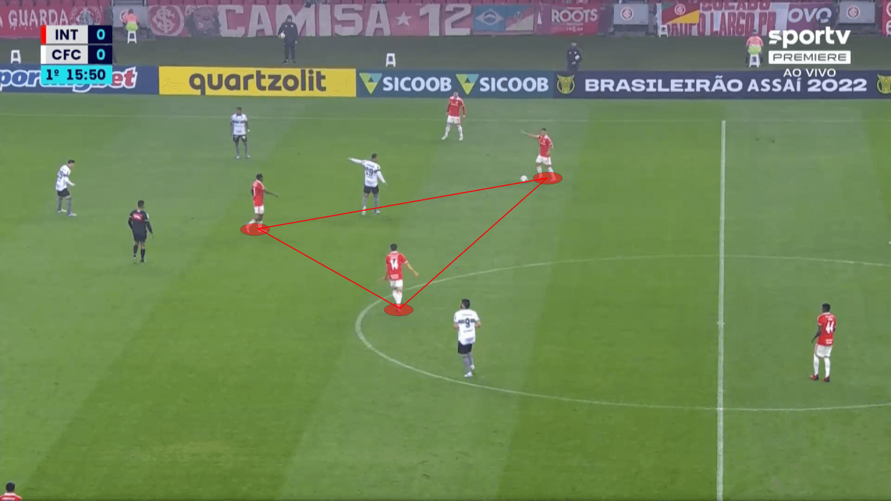 Mano Menezes at Internacional 2022 - tactical analysis tactics