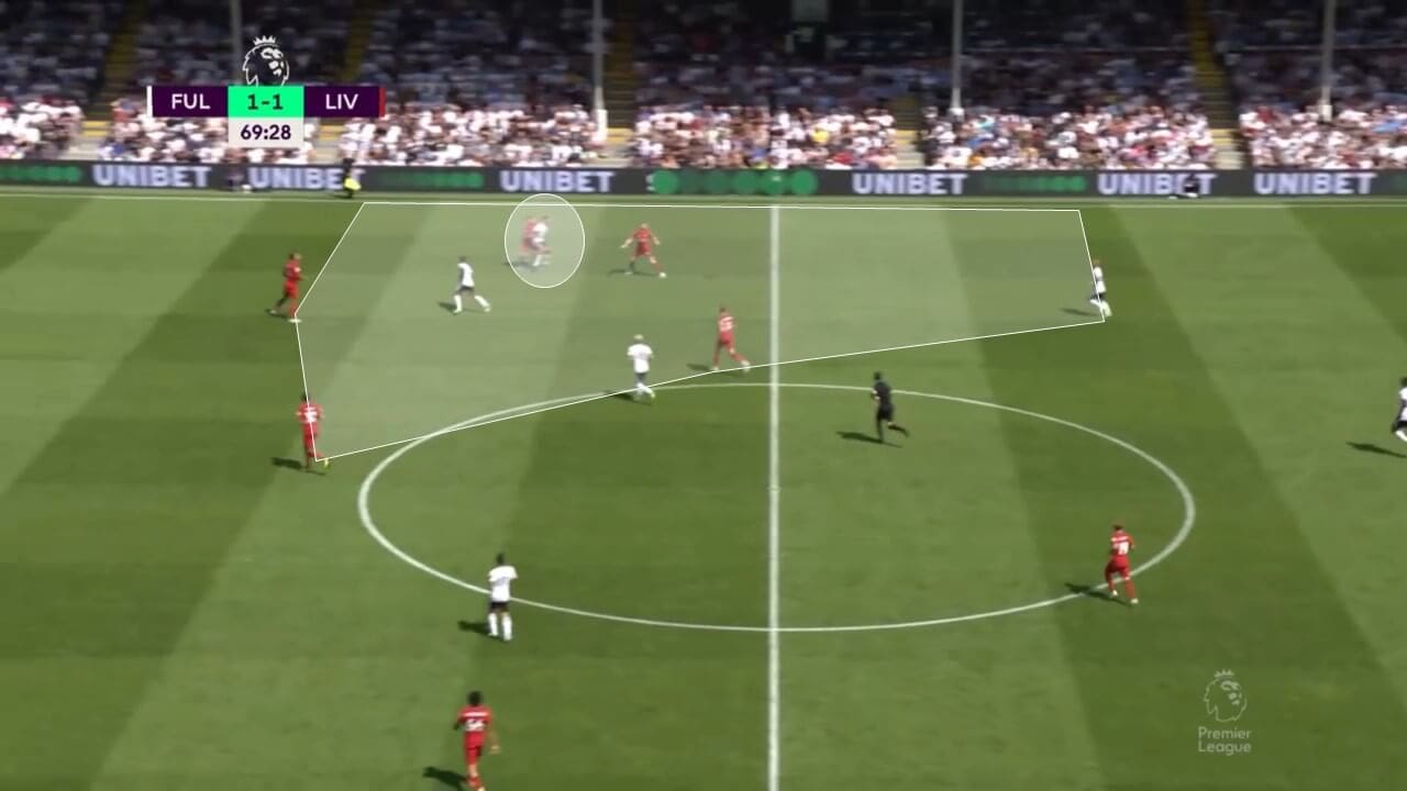 Aleksandar Mitrović at Fulham 2022/23 - Scout report tactical analysis tactics