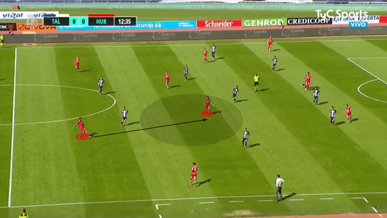 Santiago Hezze at Huracán 2022 - scout report - tactical analysis tactics