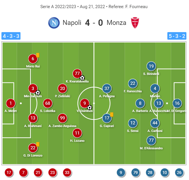 Napoli 2022/23: Their flying start to the Serie A - tactical analysis