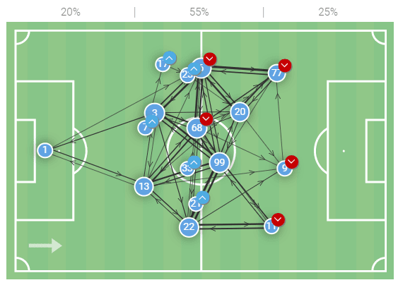 Napoli 2022/23: Their flying start to the Serie A - tactical analysis