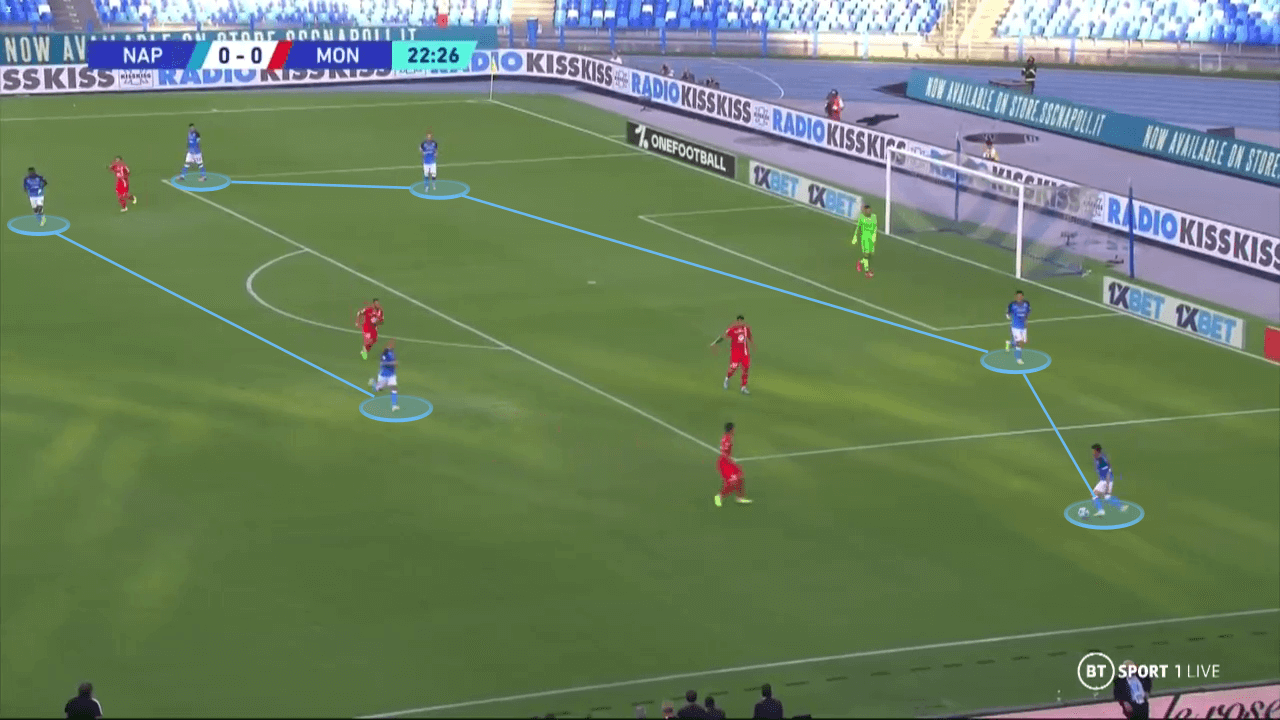 Napoli 2022/23: Their flying start to the Serie A - tactical analysis