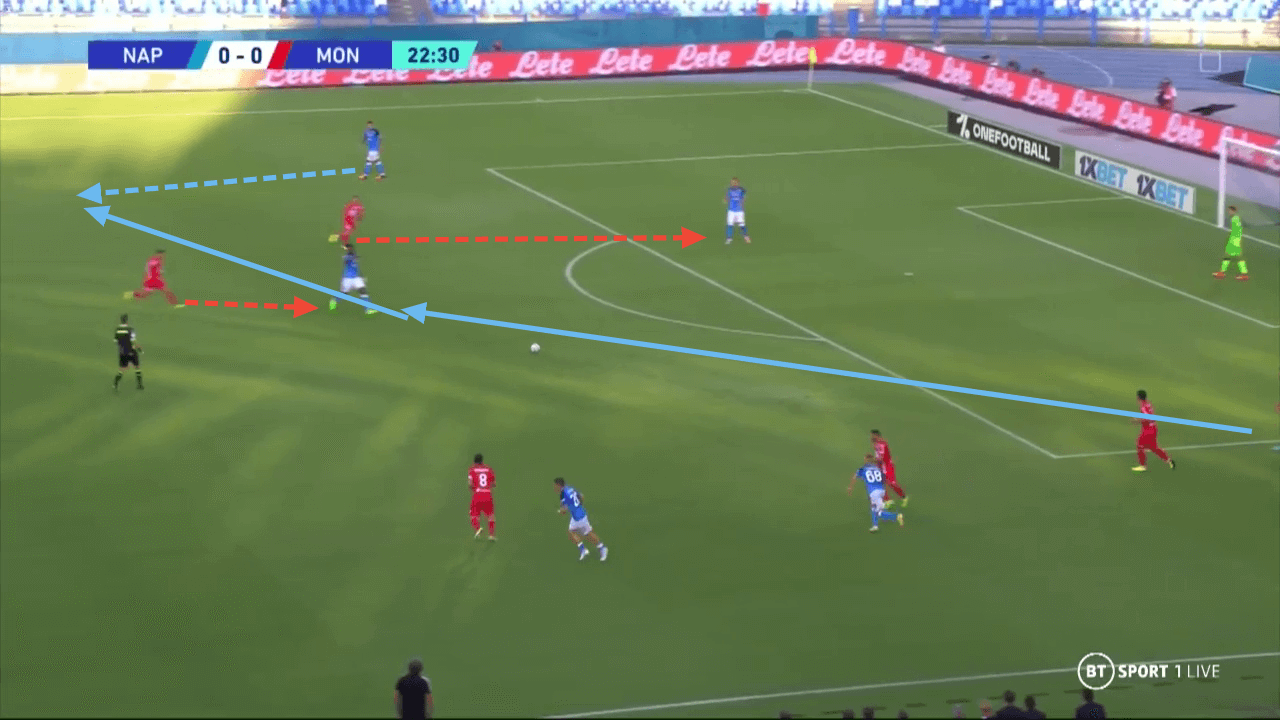 Napoli 2022/23: Their flying start to the Serie A - tactical analysis