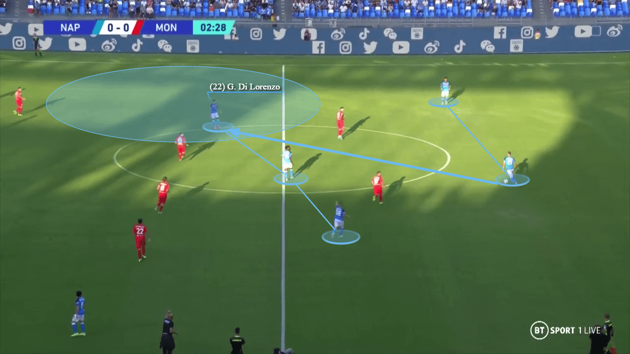 Napoli 2022/23: Their flying start to the Serie A - tactical analysis