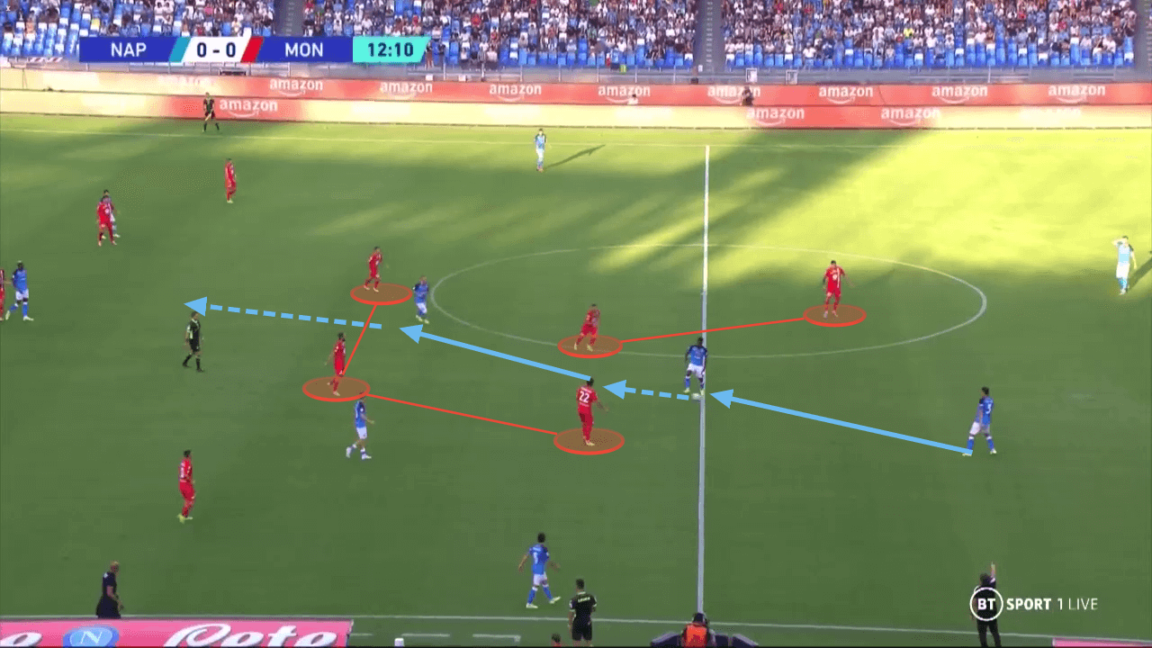 Napoli 2022/23: Their flying start to the Serie A - tactical analysis