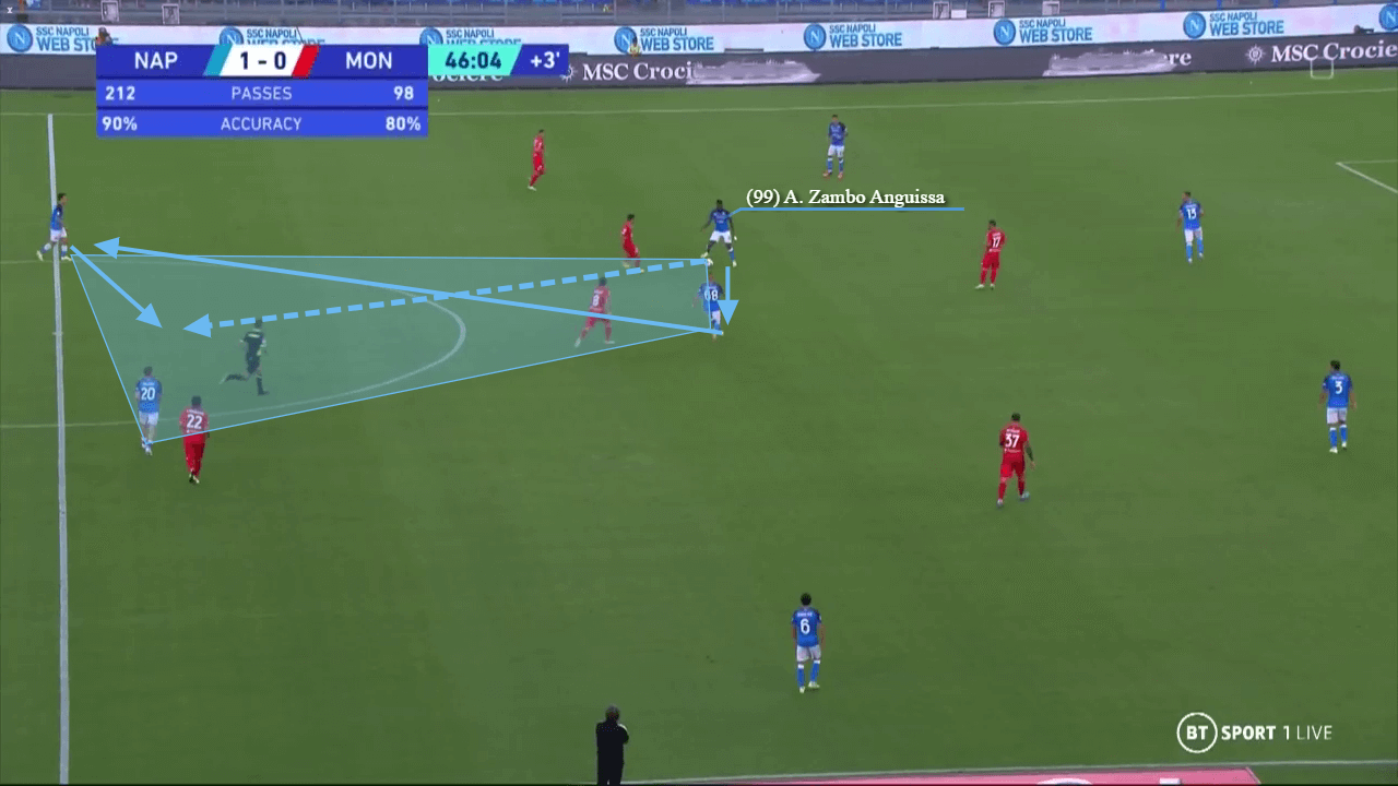 Napoli 2022/23: Their flying start to the Serie A - tactical analysis