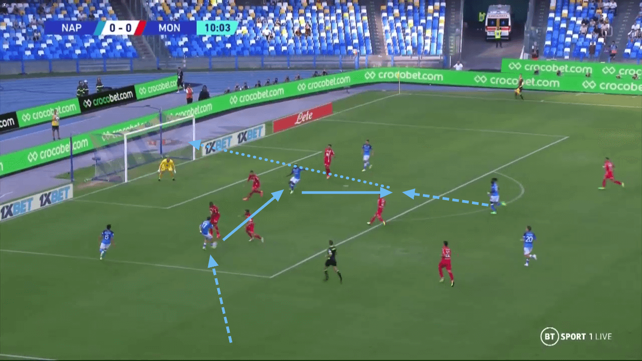 Napoli 2022/23: Their flying start to the Serie A - tactical analysis