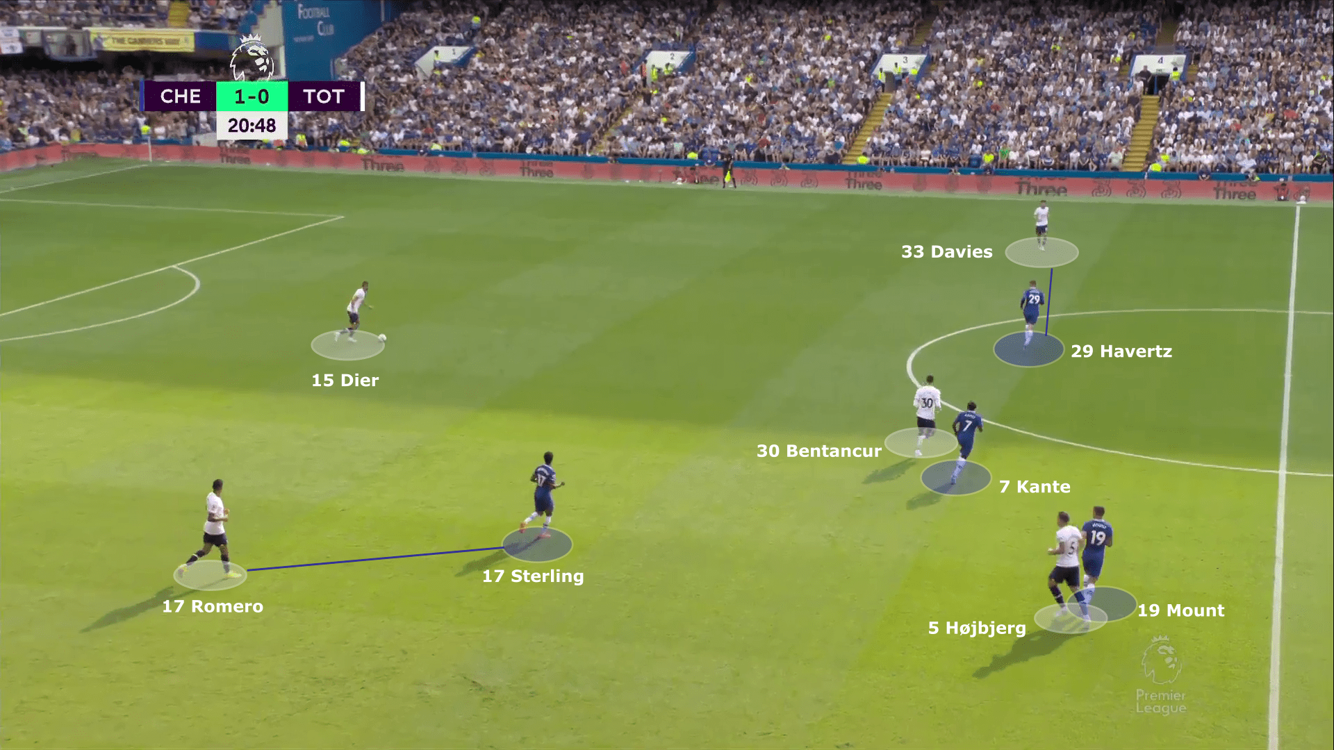 Premier League 2022/23: Chelsea vs Tottenham Hotspur - tactical analysis tactics