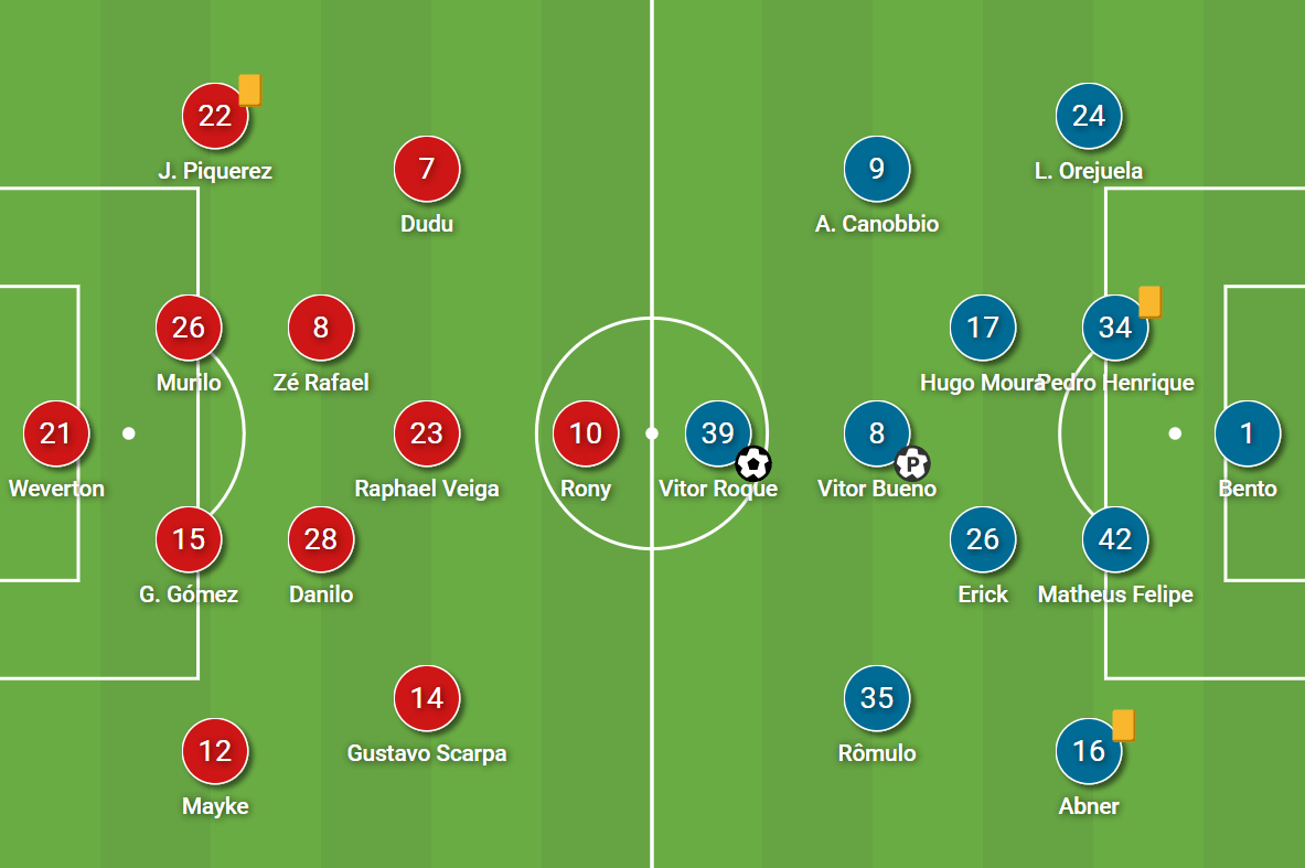 Copa Libertadores 2022: Athletico Paranaense vs Palmeiras - tactical preview analysis tactics