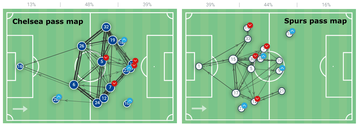 Premier League 2022/23: Chelsea vs Tottenham Hotspur - tactical analysis tactics