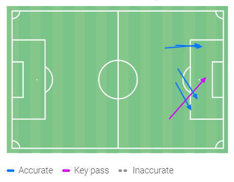 xavi-simons-at-psv-2022-23-scout-report-tactical-analysis-tactics