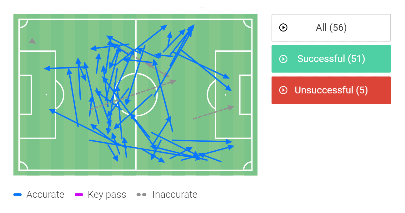 Santiago Hezze at Huracán 2022 - scout report - tactical analysis tactics