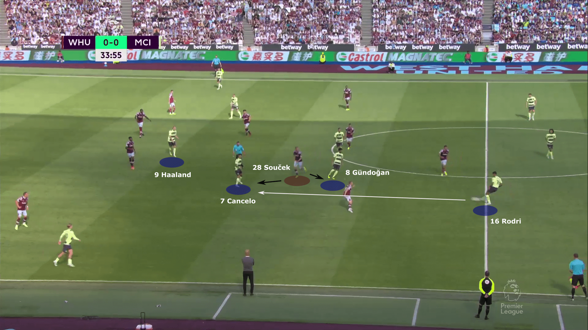 Premier League 2022/23: West Ham United vs Manchester City - tactical analysis tactics